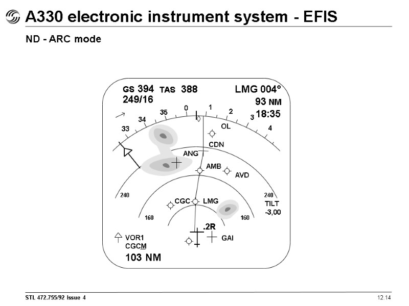12.14 A330 electronic instrument system - EFIS ND - ARC mode 33 34 35